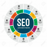 Top 10 Reasons To Hire Professional SEO Consulting Services In India